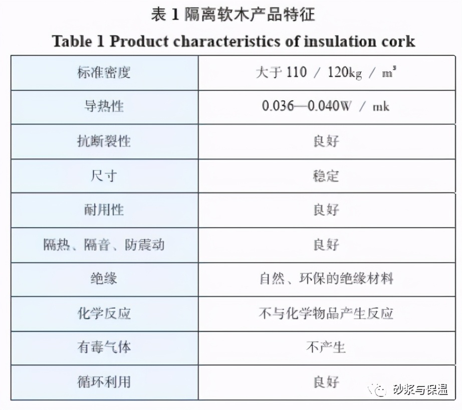 一种新型环保保温材料！不仅保温效果佳！还有隔音效果