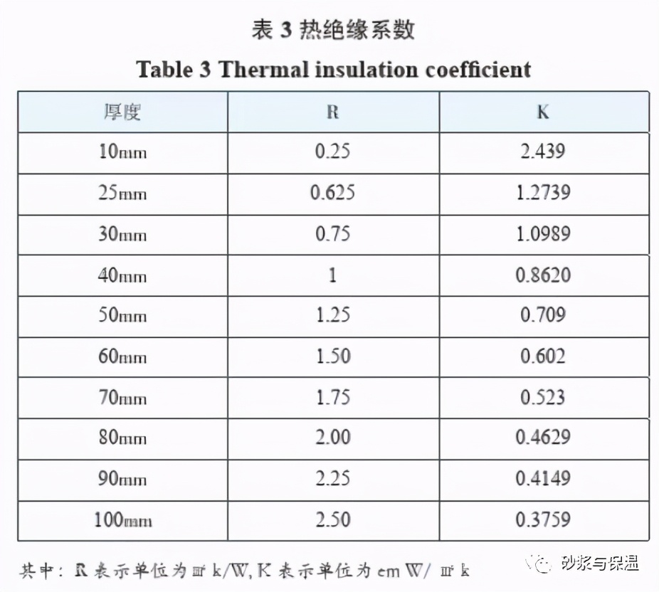 一种新型环保保温材料！不仅保温效果佳！还有隔音效果