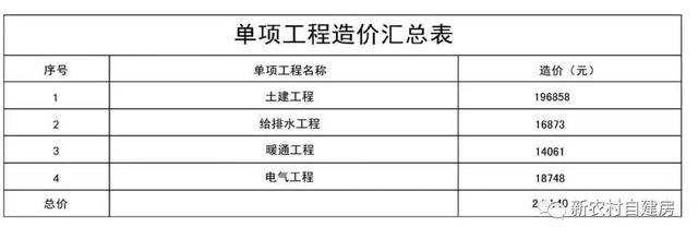 25万建套中式乡村别墅，有院子和菜地，把邻居都比下去