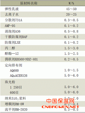 表1弹性金属闪光外墙乳胶漆的基础配方